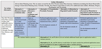*(BLM) Utility-Scale Solar Energy Programmatic 
